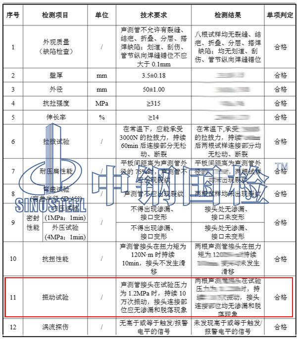 振動試驗測試結果