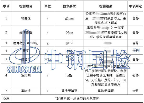 丙烯酸聚氨酯面漆檢測項目結(jié)果