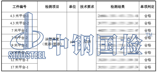 鋼結(jié)構(gòu)油漆厚度檢測結(jié)果