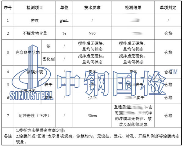 油漆檢測項目結(jié)果