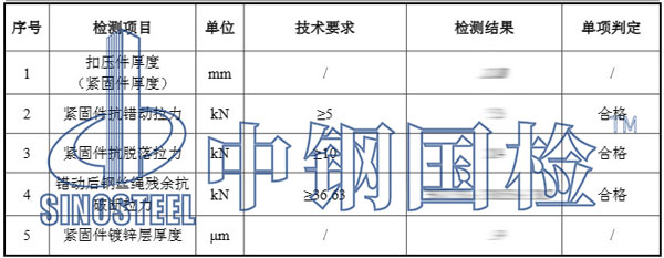 被動防護網(wǎng)檢測項目結(jié)果