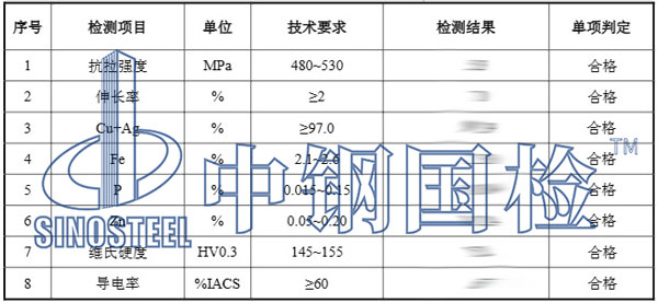 銅合金檢測(cè)項(xiàng)目結(jié)果