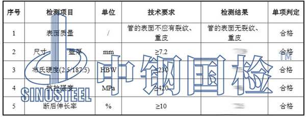 球墨鑄鐵檢測(cè)項(xiàng)目結(jié)果