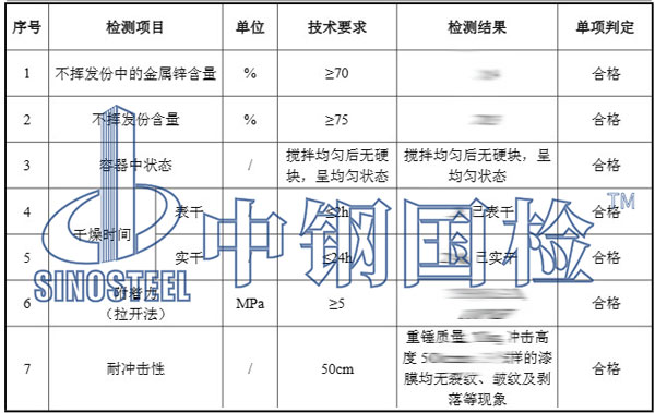 油漆檢測(cè)項(xiàng)目結(jié)果