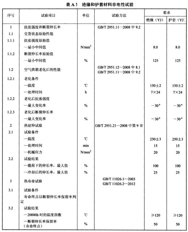 光伏電纜全項(xiàng)目檢測清單