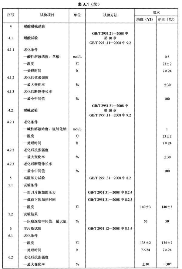 光伏電纜全項(xiàng)目檢測清單