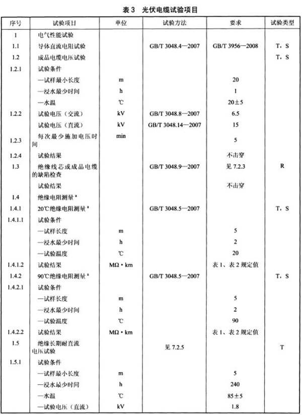 光伏電纜全項(xiàng)目檢測清單