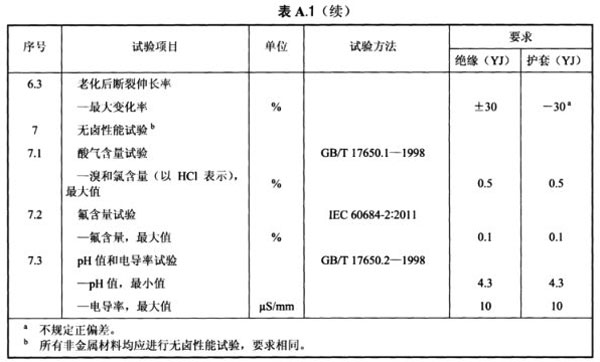 光伏電纜全項(xiàng)目檢測清單