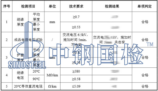 光伏電纜檢測項(xiàng)目結(jié)果