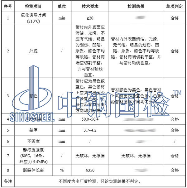 pe管件檢測(cè)項(xiàng)目結(jié)果