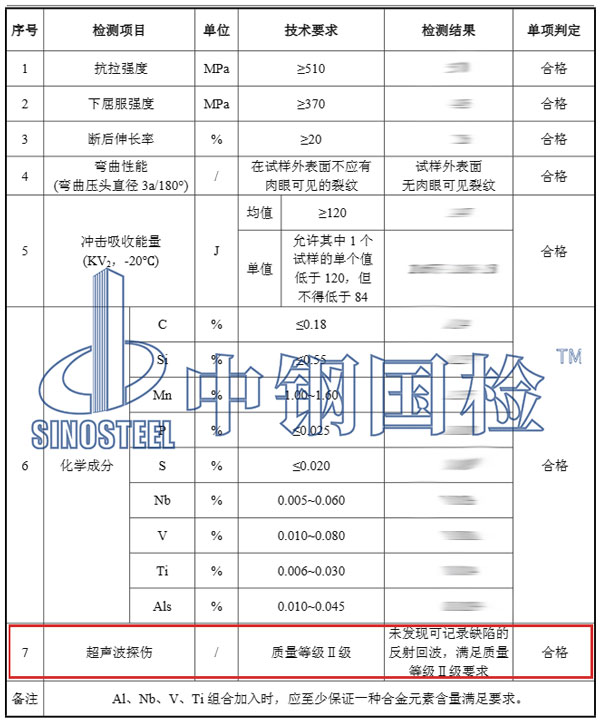 金屬結(jié)構(gòu)探傷檢測(cè)項(xiàng)目結(jié)果