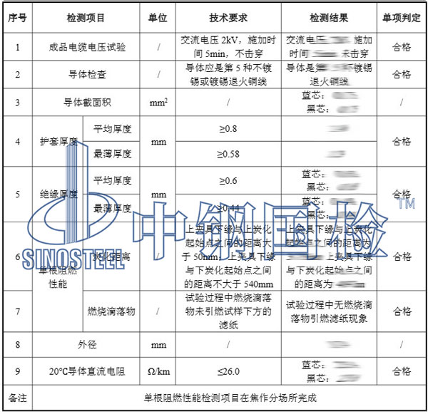 電纜檢測(cè)項(xiàng)目結(jié)果