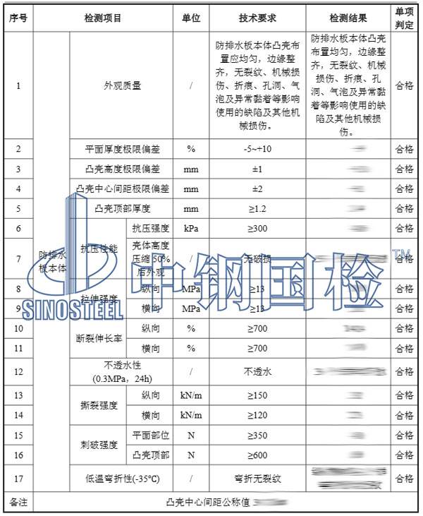 排水板檢測項目結(jié)果