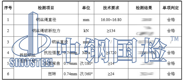 鋼絲繩試驗項目結(jié)果