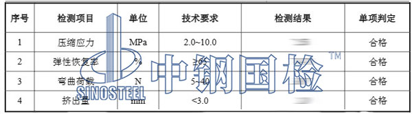 人造板檢測項目結果