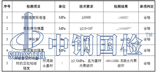 碳纖維布檢測(cè)項(xiàng)目結(jié)果