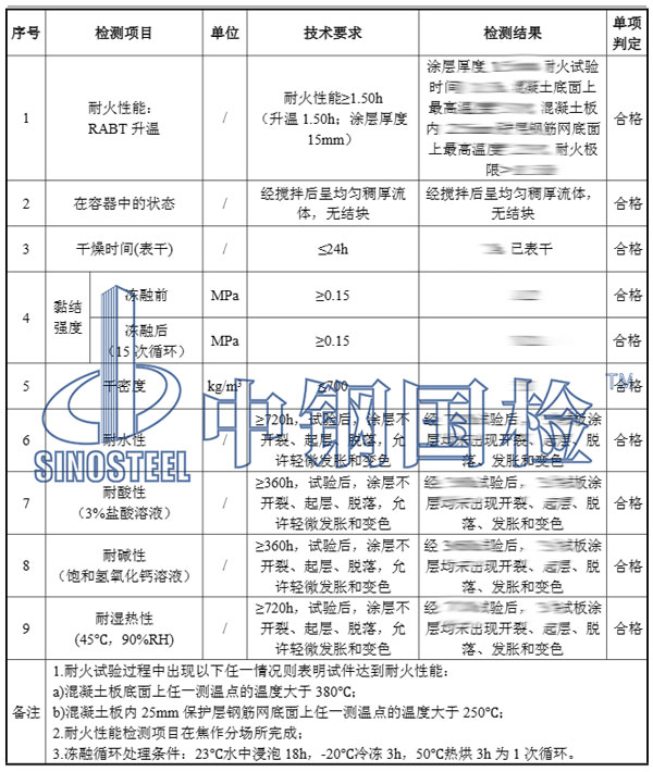 防火涂料檢測項目結(jié)果