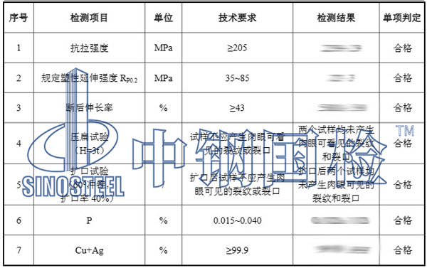 空調(diào)檢測項(xiàng)目結(jié)果