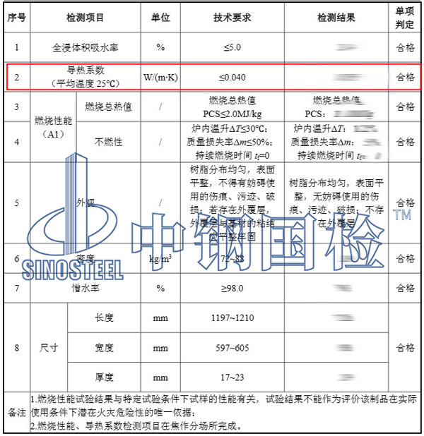 導(dǎo)熱系數(shù)檢測(cè)項(xiàng)目結(jié)果