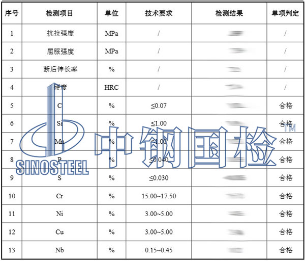 不銹鋼材質(zhì)檢測項目結(jié)果