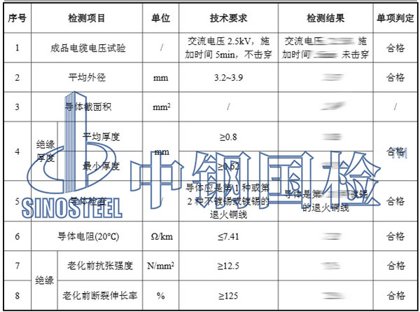 電纜檢測項目結果