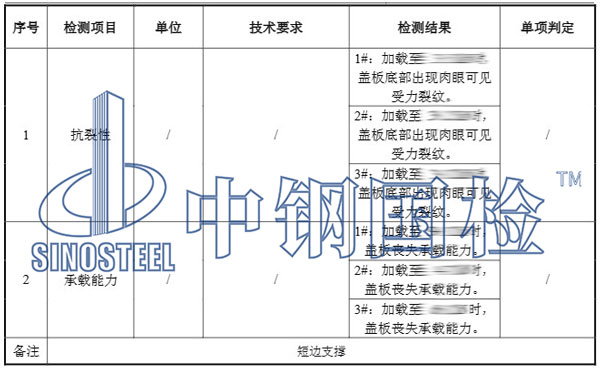 電纜溝蓋板檢測項目結(jié)果