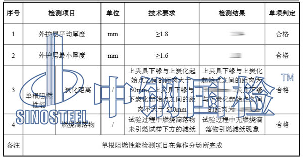 光纜檢測項(xiàng)目結(jié)果