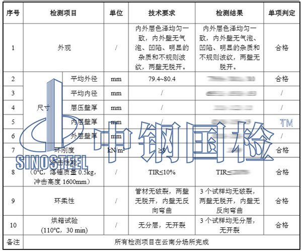 排水管檢測項目結果