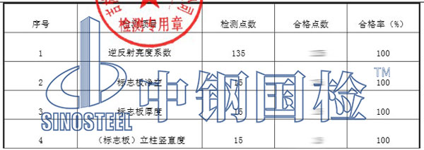 公路水運(yùn)交通檢測(cè)項(xiàng)目結(jié)果