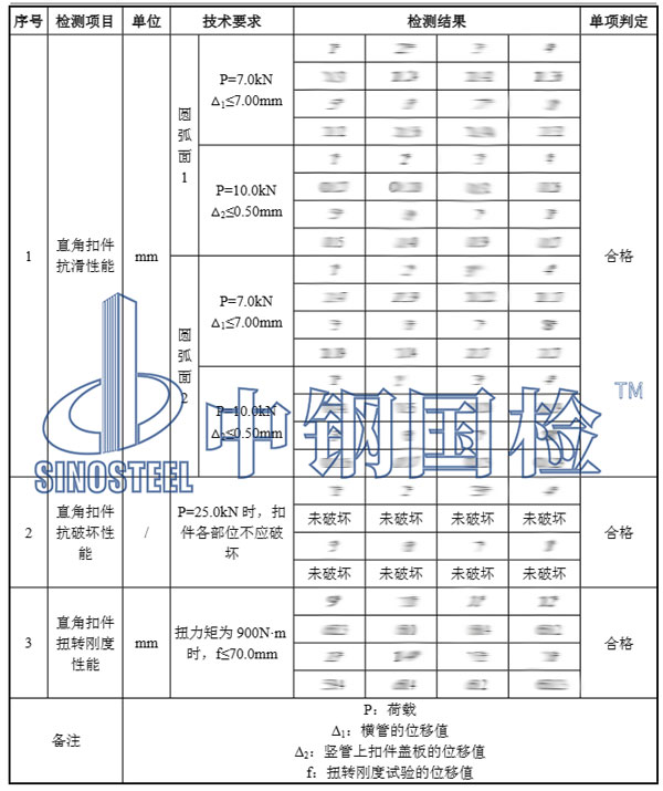 建筑扣件檢測項目結(jié)果