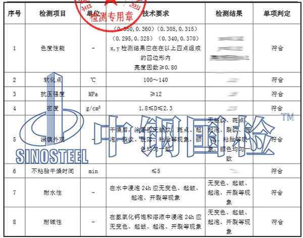 標(biāo)線涂料檢測(cè)項(xiàng)目結(jié)果