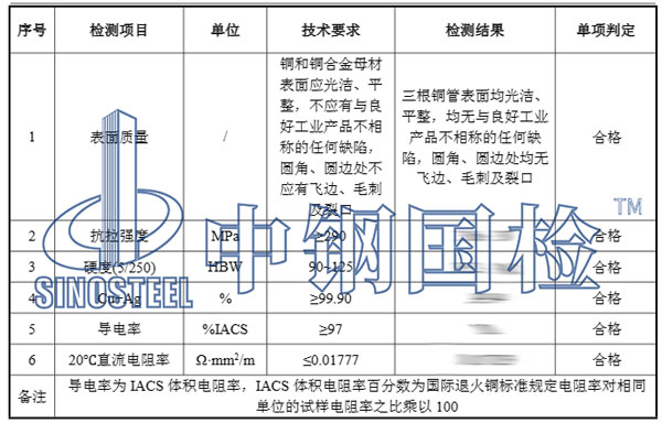 銅管檢測(cè)項(xiàng)目結(jié)果