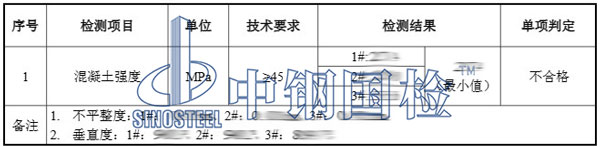 混凝土路面抽芯檢測項(xiàng)目結(jié)果