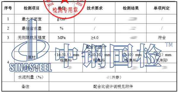 道路水穩(wěn)層檢測項目結(jié)果