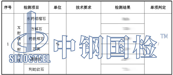 礦石含量檢測結(jié)果