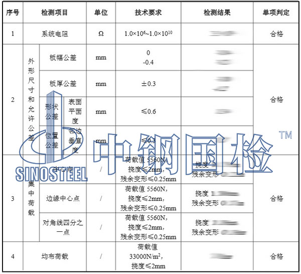 防靜電材料檢測(cè)項(xiàng)目結(jié)果