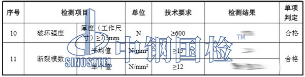 陶瓷檢測項(xiàng)目結(jié)果