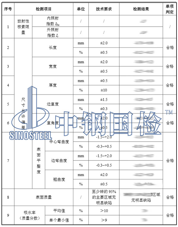 陶瓷檢測項(xiàng)目結(jié)果