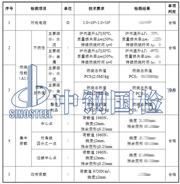 防靜電地板燃燒性能檢測結(jié)果