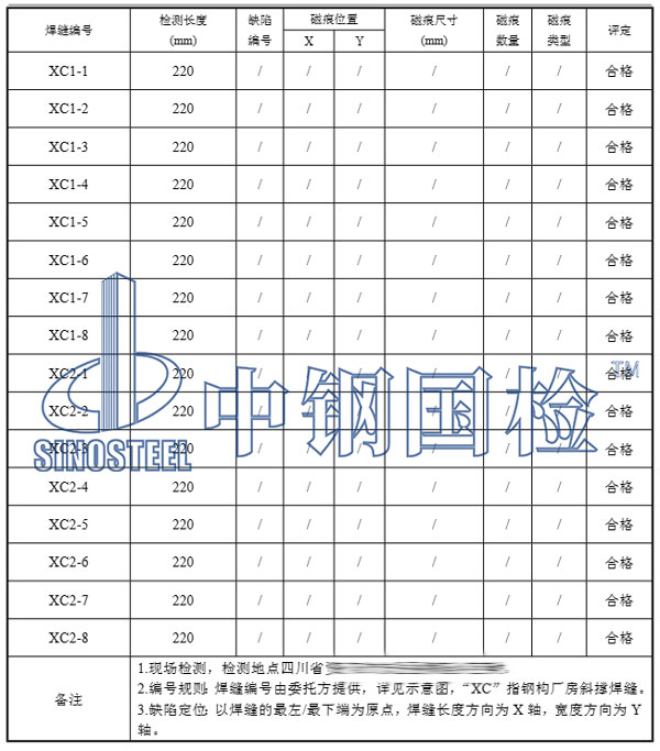 鋼構(gòu)廠房焊接檢測項(xiàng)目結(jié)果