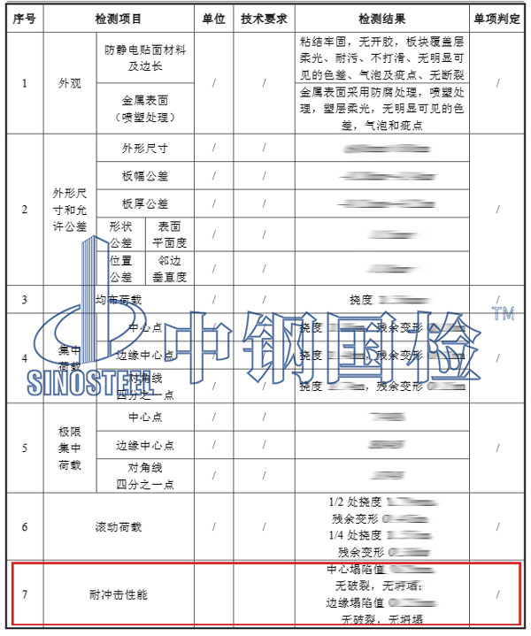 防靜電地板耐沖擊檢測項目結(jié)果