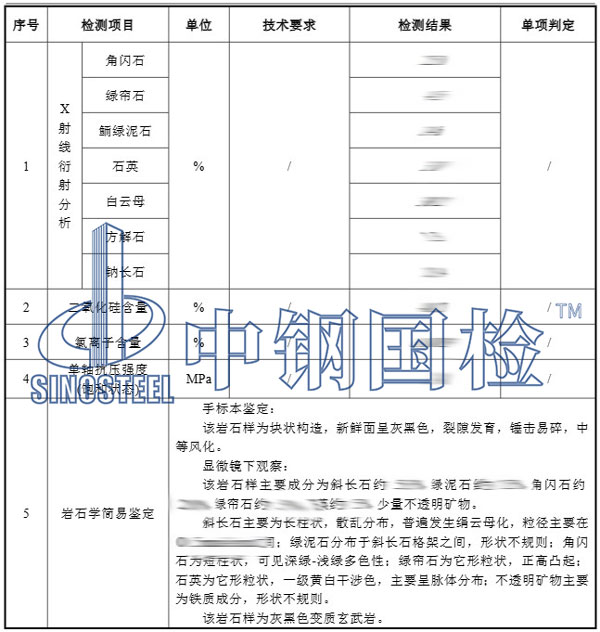 礦物成分含量檢測項(xiàng)目結(jié)果