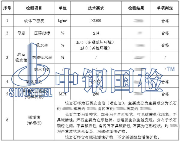 石料堿活性檢測(cè)項(xiàng)目結(jié)果