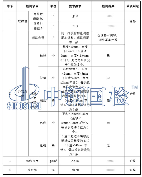 裝修板材檢測(cè)項(xiàng)目結(jié)果