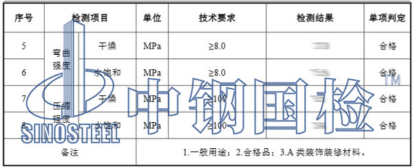 裝修板材檢測(cè)項(xiàng)目結(jié)果