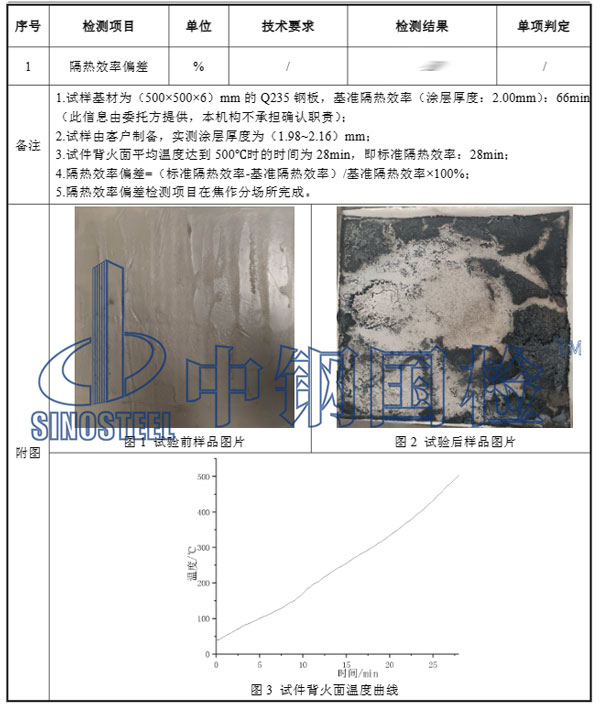 隔熱涂料檢測(cè)項(xiàng)目結(jié)果