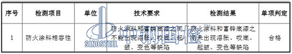 防火涂料相容性檢測(cè)項(xiàng)目結(jié)果