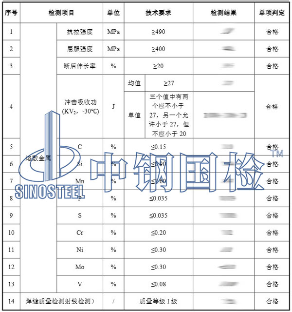 焊材檢測項目結(jié)果