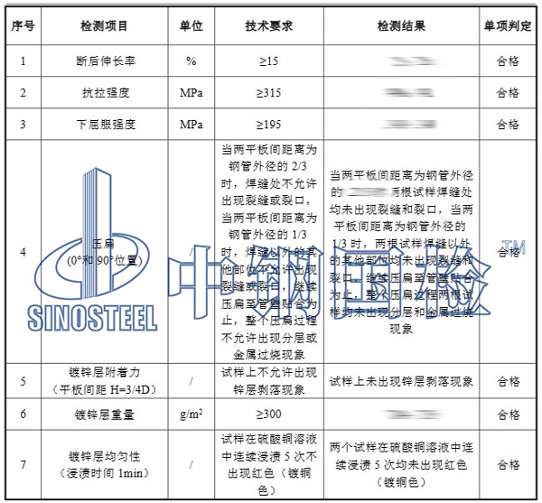 鍍鋅無縫鋼管檢測項目結果