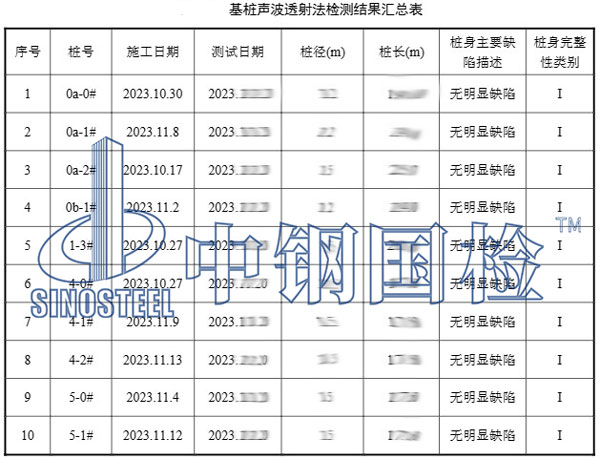 灌注樁檢測項(xiàng)目結(jié)果